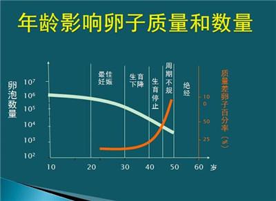 你知道这些提高供卵试管婴儿生男孩几率的技巧吗？