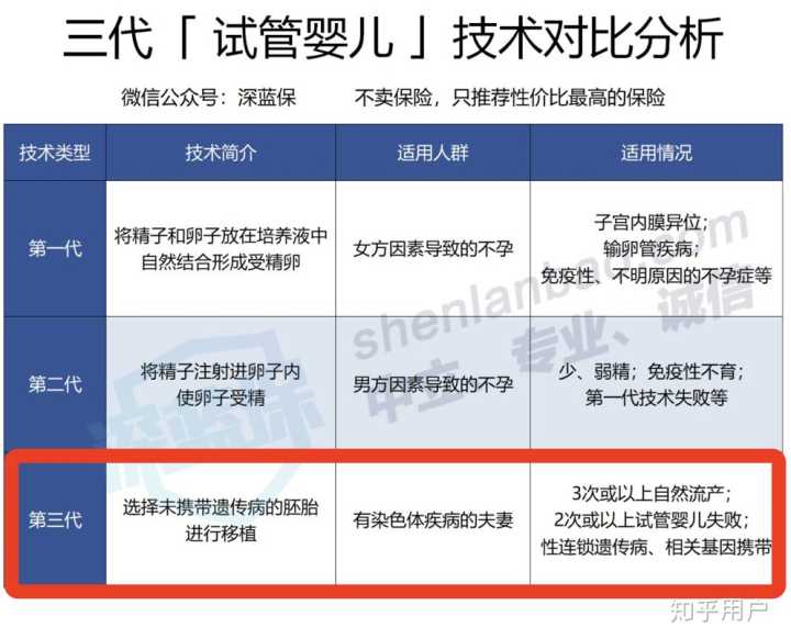 供卵做试管婴儿-3种常见疾病会影响成功率吗？