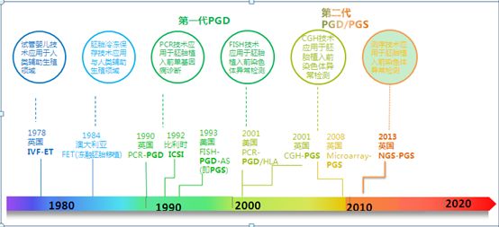 如何选择做借卵供卵试管婴儿医院？看完这四点你就明白了(推荐收藏)