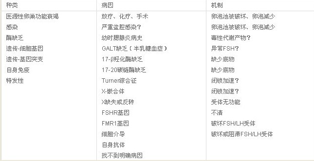 借卵做供卵自怀医院的成功率与女性的卵子数量有关吗？影响借卵做助孕代怀机构成功率的因素...