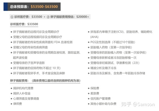 卵巢早衰的补救办法
