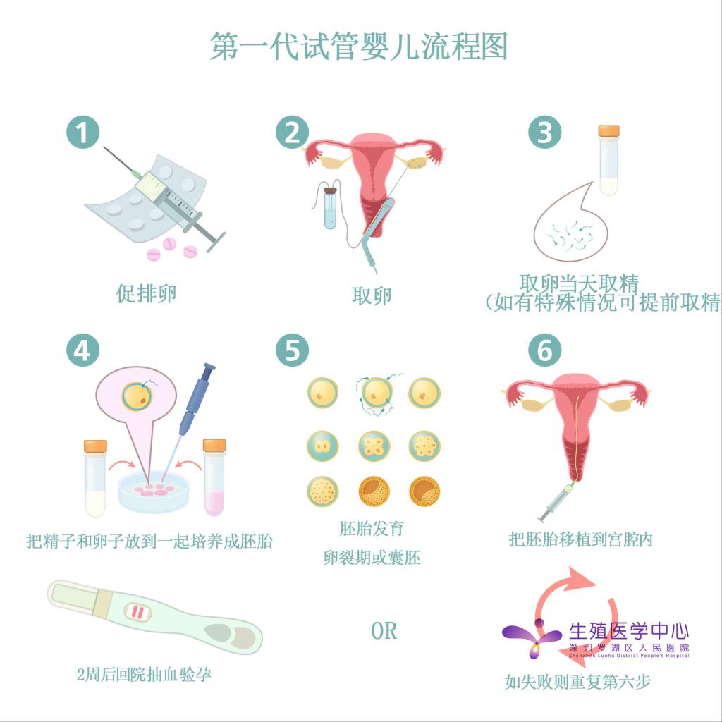 重庆市113医院失独高龄试管婴儿